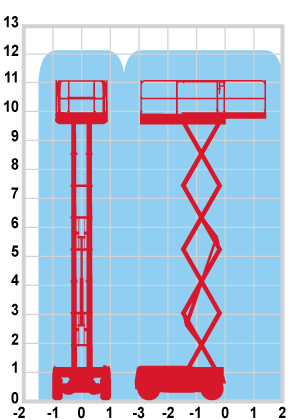 12 SDX