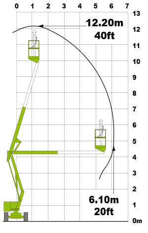 HR 12 N